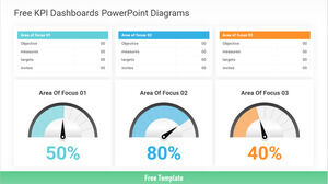Modello Powerpoint gratuito per la creazione di report KPI su dashboard