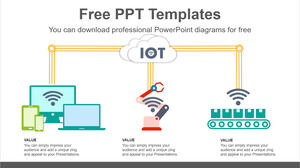 物联网系统的免费 Powerpoint 模板