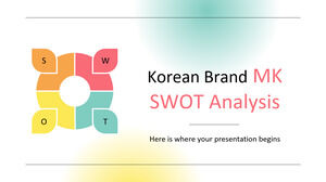 การวิเคราะห์ SWOT ของ MK แบรนด์เกาหลี