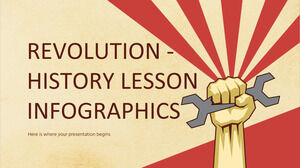 Revolution — 歴史の授業のインフォグラフィック