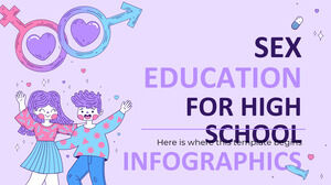 Educação sexual para infográficos do ensino médio