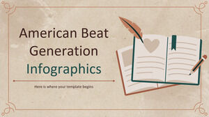 Infografiken der amerikanischen Beat-Generation