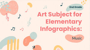 Disciplina artistică pentru elementar - clasa a II-a: Infografică muzicală