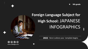 วิชาภาษาต่างประเทศสำหรับโรงเรียนมัธยม - เกรด 9: อินโฟกราฟิกญี่ปุ่น