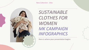 女性のための持続可能な服 MK キャンペーンのインフォグラフィック