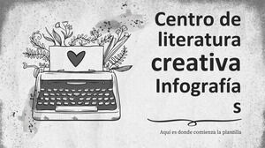 스페인 창작 문학 센터 인포그래픽