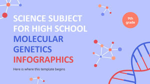 高校 - 9 年生の理科科目: 分子遺伝学のインフォグラフィック