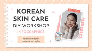 Infografía del taller de bricolaje para el cuidado de la piel coreana