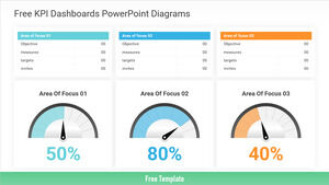用於 KPI 儀表板報告的免費 Powerpoint 模板