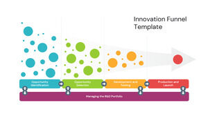 Modello PowerPoint gratuito per l'imbuto dell'innovazione in 4 fasi