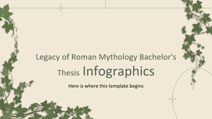 Legacy of Roman Mythology Infographie de la thèse de licence