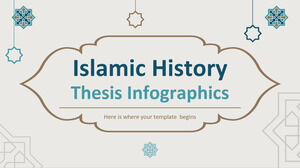 Infografía de tesis de historia islámica