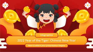 2022 - Anul Tigrului: Miniteme Infografice de Anul Nou Chinezesc