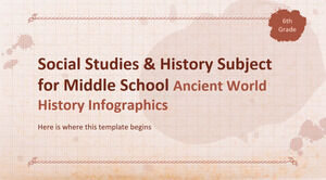 Ortaokul Sosyal Bilgiler ve Tarih Konusu - 6. Sınıf: Antik Dünya Tarihi İnfografikleri