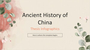 Istoria antică a Chinei Teza Infografică
