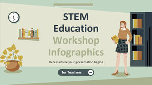 Atelier de educație STEM pentru profesori Infografice