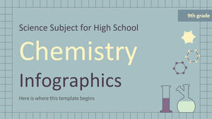 高校 - 9 年生の理科科目: 化学インフォ グラフィック