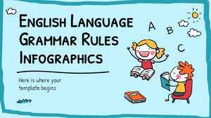 Infographie des règles de grammaire de la langue anglaise