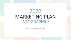 2022 年營銷計劃信息圖表