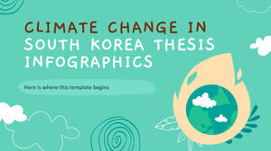 Изменение климата в Южной Корее Тезис Инфографика