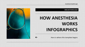 Cómo funciona la anestesia Infografía revolucionaria