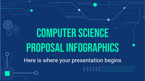 Infográficos de proposta de ciência da computação