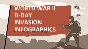 อินโฟกราฟิกการบุกรุก D-Day ของสงครามโลกครั้งที่สอง