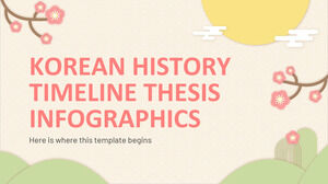 Infografis Tesis Timeline Sejarah Korea