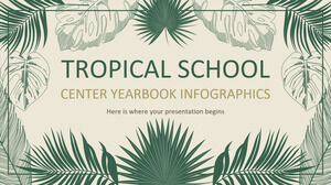 Infographics الكتاب السنوي لمركز المدرسة الاستوائية