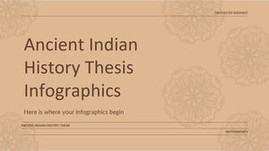 古代インドの歴史論文のインフォグラフィックス