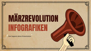 Infográficos da revolução alemã de março