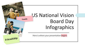 Infografis Hari Dewan Visi Nasional AS