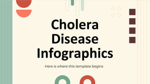 コレラ病のインフォグラフィックス