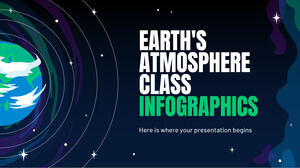 Infografiken zur Erdatmosphäre-Klasse
