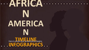 Infografis Timeline Sejarah Afrika Amerika