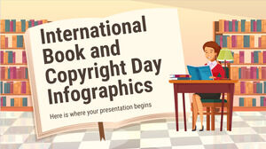国際書籍と著作権の日のインフォグラフィックス