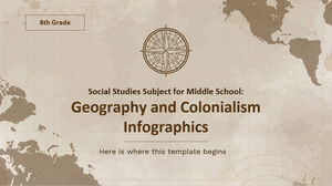 Materia de Estudios Sociales para Secundaria - 8vo Grado: Infografía de Geografía y Colonialismo