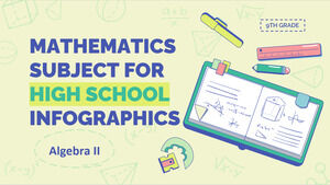 高等学校 - 9 年生の数学科目: 代数 II インフォグラフィックス