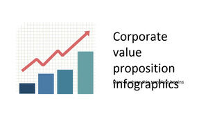 Infográficos de Proposta de Valor Corporativo