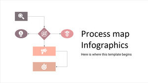 Infografía del mapa de procesos