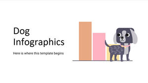 Infografice pentru câini