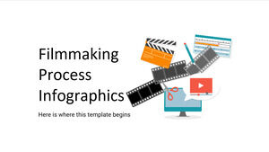 Infografiken zum Filmherstellungsprozess