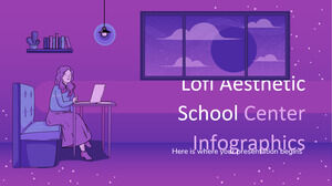 Lofi Aesthetic School Center Infographics