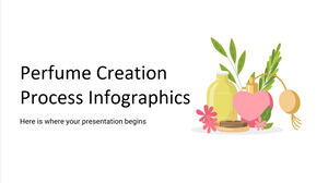 Perfume Creation Process Infographics
