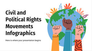 Infografice privind mișcările pentru drepturile civile și politice