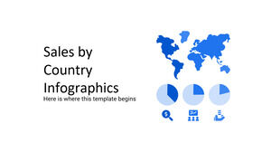 Infográficos de vendas por país
