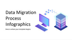Infográficos do processo de migração de dados