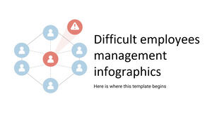 Infografice pentru managementul angajaților dificili