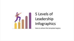 リーダーシップの 5 つのレベルのインフォグラフィックス