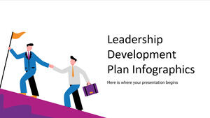 Infografica del piano di sviluppo della leadership